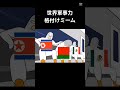 世界の軍事力格付けミーム#格付けミーム#国