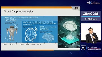 Introduction to Deep Learning Technology and CiRACORE : EP.1