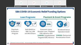 SBA update Recovery Programs for Entrepreneurs