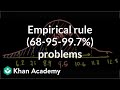ck12.org normal distribution problems: Empirical rule | Probability and Statistics | Khan Academy