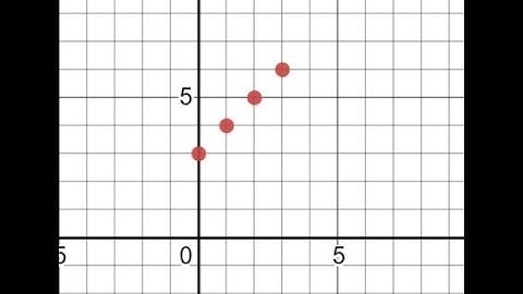 Graphing Discrete Linear Functions