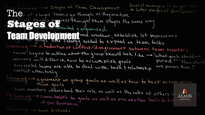 Tuckman's Stages of Team Development