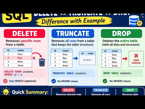 DELETE, TRUNCATE, DROP in SQL