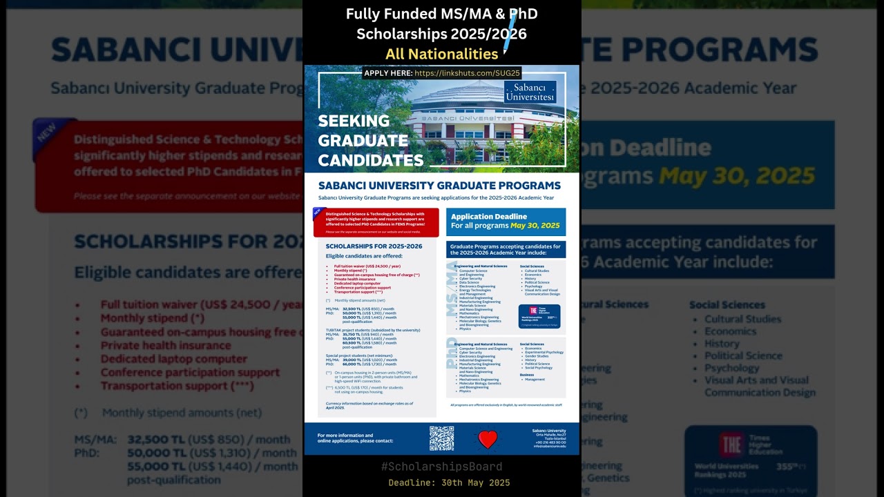 Sabanci University Graduate Programs 2025