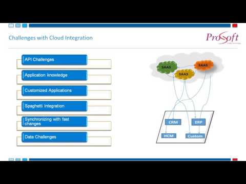 SAG CloudStreams- Integrate with SaaS and On Premise Applications