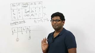 17  Priority based scheduling with processes requiring CPU and IO time