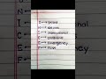 Full form of UNICEF in English||#shorts