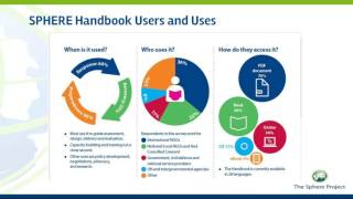 Sphere WASH Revision - Webinar - Peer Review Group Introduction