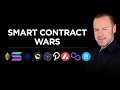 Who will win the Smart Contract Wars: ETH SOL ADA ALGO DOT MATIC LUNA ATOM FTM AVAX