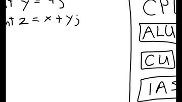 Computer Organization - Part 2 (I.B. Computer Science 42SIB)