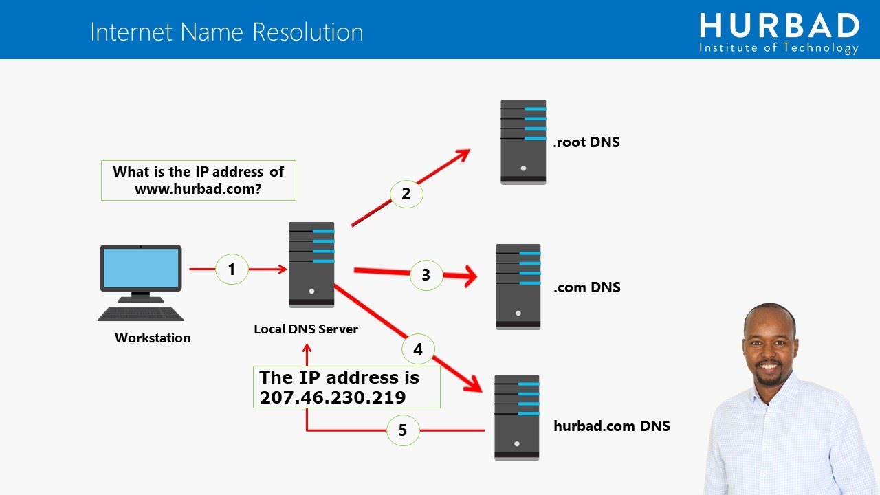 MCSA Exam 70-741 - Implementing DNS Servers - YouTube
