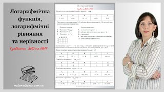 Логарифмічна функція, рівняння та нерівності в завданнях ЗНО та НМТ. МАТЕМАТИКА. НМТ 2024