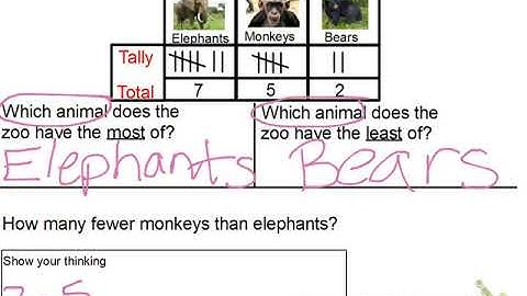 Grade 1 Module 3 Lesson 11
