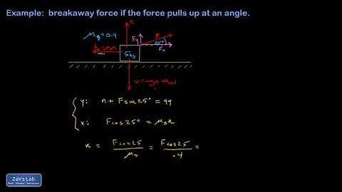 Breakaway force when the force is pulling at an angle.