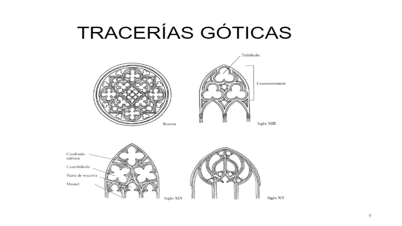 Arquitectura gótica