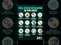 Roadmap Full Stack Developer 2026 🔥 #shorts #frontendcourse
