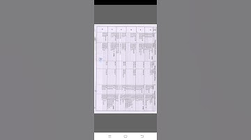 Dbrau - 2022 Main Examination Date sheet B.A. ,B.Sc. ,B.com.,2nd Year, 3rd Year (Final),M.A.etc.