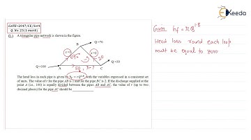 Fluid Mechanics : Step-by-Step Guide | Solving Previous Year GATE Question 40