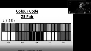 W6 Broadband vs Baseband and 25 Pair Colour Code REPEAT