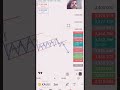 #live  gold  trading  strigy#candlestickchart  chart  pattern  how  to  earn