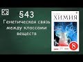 Габриелян О. С. 8 класс §43 "Генетическая связь между классами веществ".