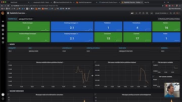 MassTransit Platform, Prometheus, and Grafana