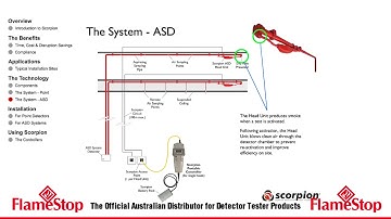 Scorpion - Introduction and User Guide
