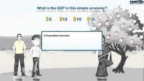 GDP Basics of Expenditure Approach