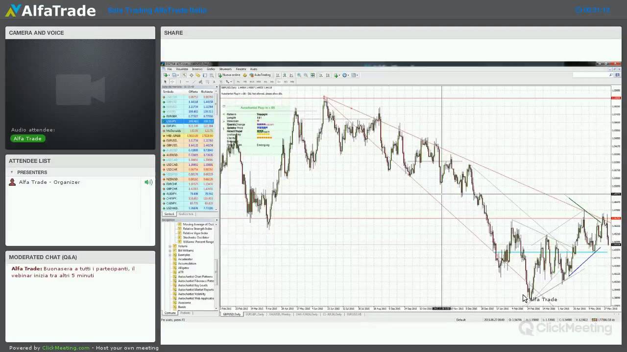 binäre optionen chart analyse