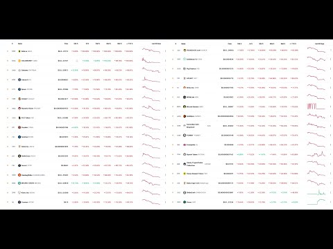 Bitcoin Rebounce Confirmed Live 2022 / BTC FOMO or cry later?