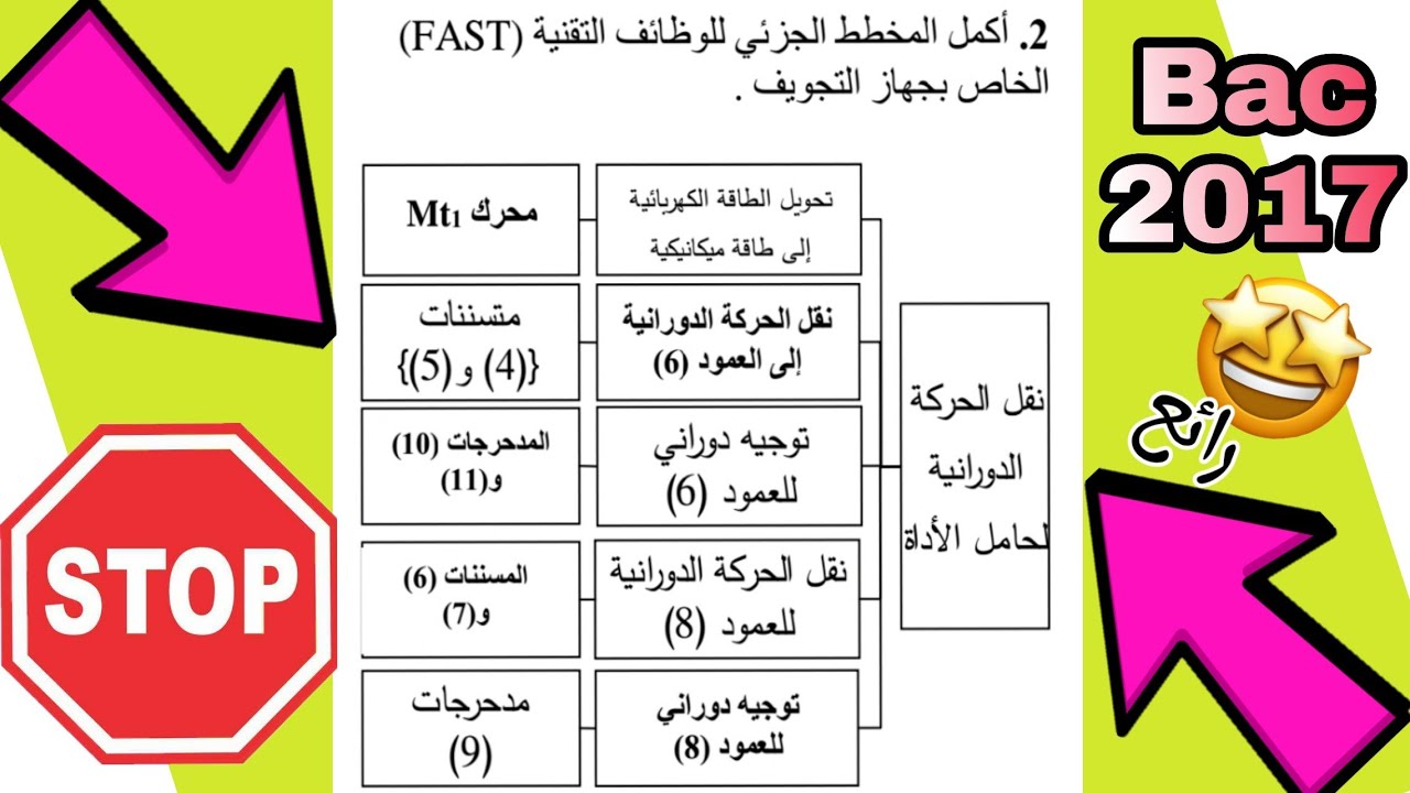 المخطط الوظيفي للانظمة التقنية fats الهندسة الميكانيكية بكالوريا 3 ثانوي bac2017