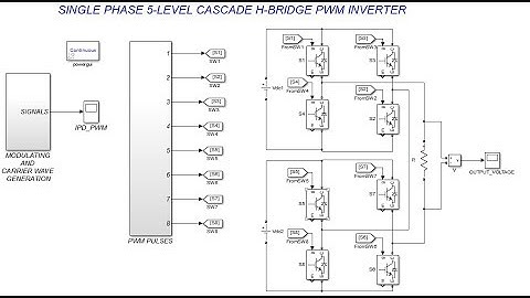PART-1.MATLAB/SIMULINK FIVE LEVEL CASCADE H- BRIDGE SPWM INVERTER