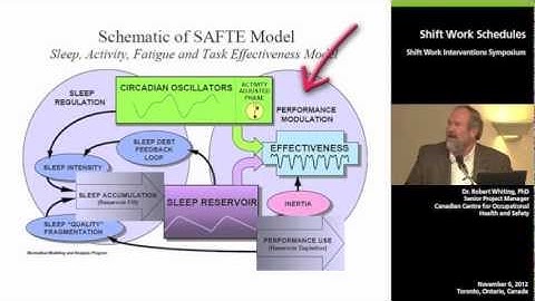 Shift Work Schedules