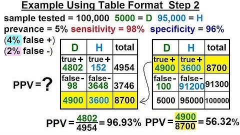 Prob & Stats - Bayes Theorem (23 of 24) Example of Table Format: Step 2