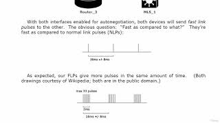 Autonegotiation, Speed, And Top Rope Duplexes