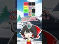 【東方】ツンデレが似合う東方キャラティア! #東方 #shorts #ゆっくり実況 #東方project