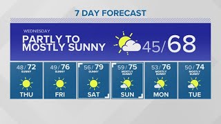 Sun returns Wednesday | KING 5 Weather