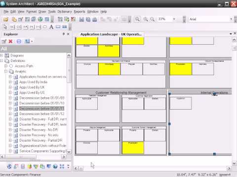 Literature review service oriented architecture
