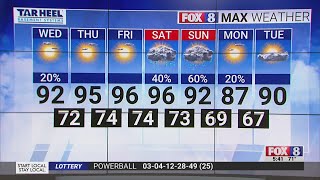 Hot, humid weather presses on!