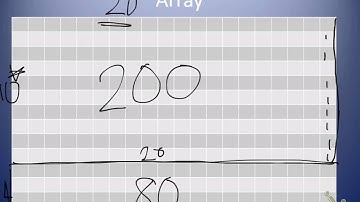 Arrays and Multiplying 2 Digit Numbers