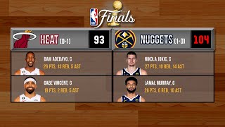 Are The Heat In Trouble? Dan Patrick Recaps Game 1 Of The NBA Finals | 06/02/23