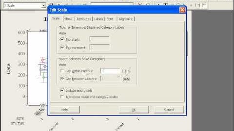 Minitab--Plot multiple Y