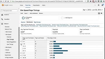 Tracking Success: App Speed | Implement a Monetization Strategy | App Monetization | Udacity