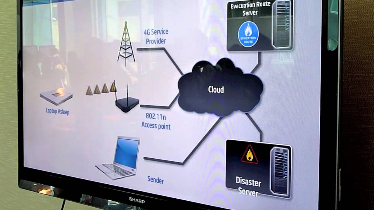 IDF 2011 Desaster Management - Messages to sleeping Laptop