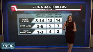 A below-average hurricane season expected in the Atlantic