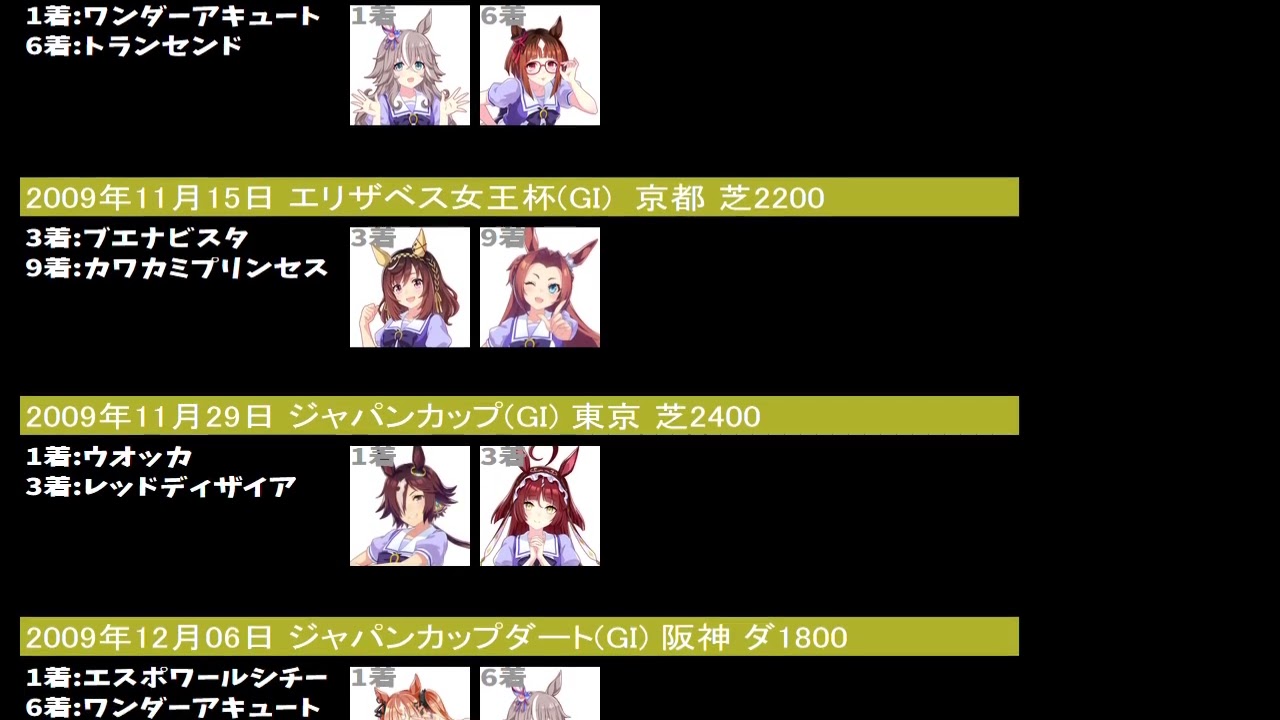 ウマ娘同士の対戦記録ver3その3