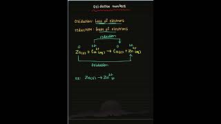 Redox with Oxidation Numbers (AP Chem Unit 4)