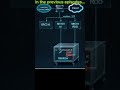 Tutorial CODESYS 2: Cómo construir un esterilizador de calor seco industrial con PLC akYtec -Preview