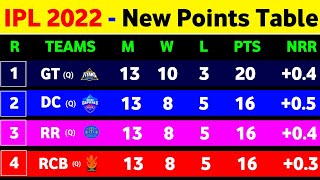 IPL Points Table 2022 - After Dc Win Vs Pbks || Points Table IPL 2022