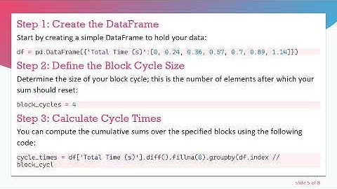 Using itertools.count to Create a Cycling Sum in Pandas DataFrame